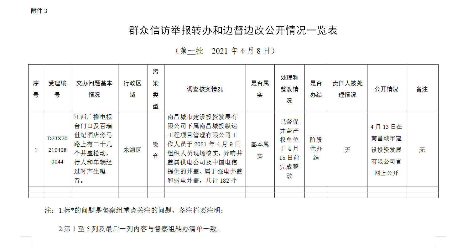 南昌城投公司開(kāi)展城市窨井蓋安全環(huán)保強(qiáng)化治理活動(dòng)