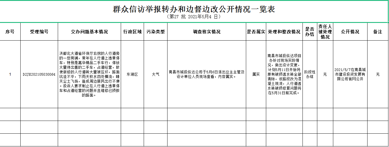 群眾信訪舉報(bào)轉(zhuǎn)辦和邊督邊改公開(kāi)情況一覽表（第27批2021年5月4日）